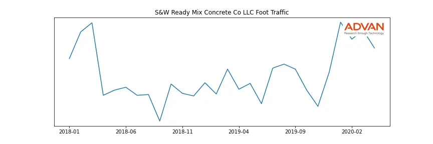 SWRMC-A foot traffic