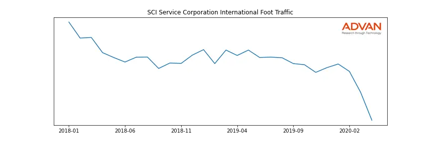 SCI foot traffic