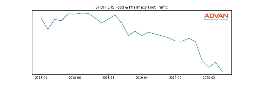 SVU-SHOPPERS foot traffic