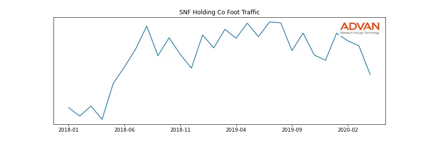 SNFHLD-A foot traffic