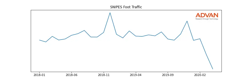 SNIPE-A foot traffic