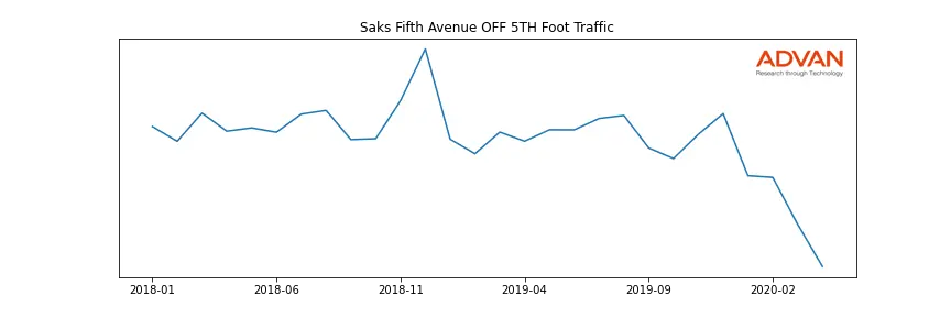 HBC.TO-SFAOFF foot traffic