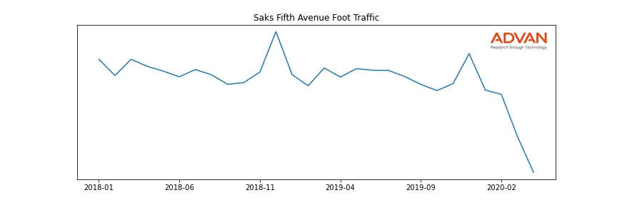 HBC.TO-SFA foot traffic