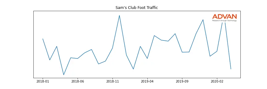 WMT-SAMS foot traffic