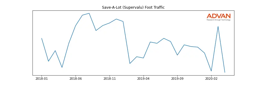 SVU-SAL foot traffic