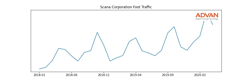 SCG foot traffic