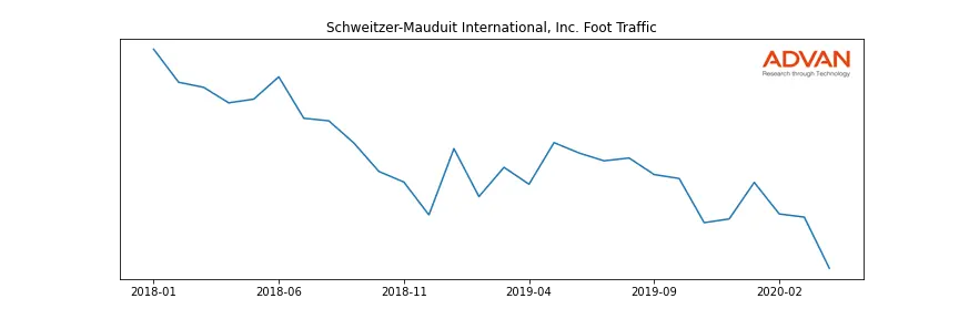 SWM foot traffic