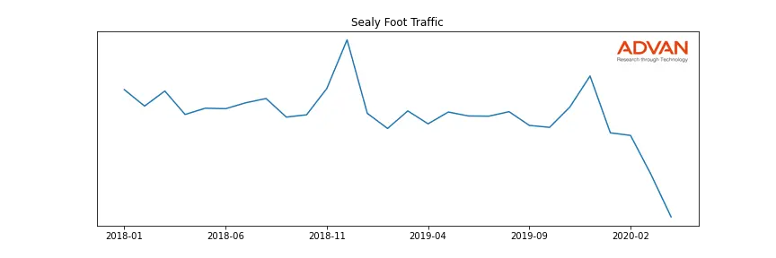 TPX foot traffic