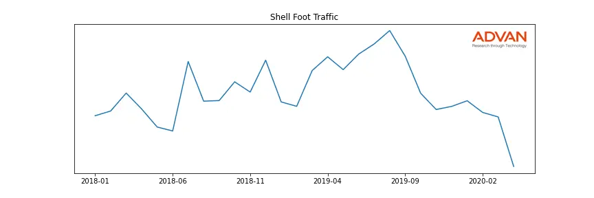 RDS-A foot traffic