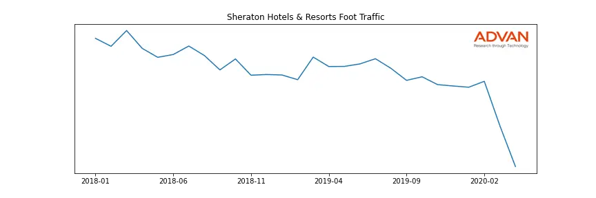 MAR-SHR foot traffic