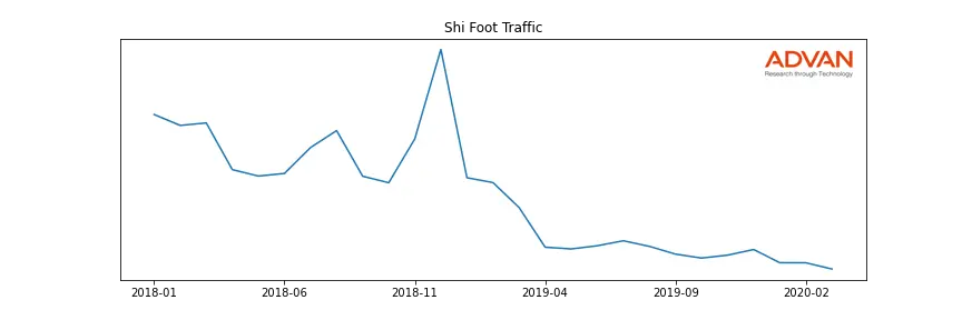 GCO-SHI foot traffic