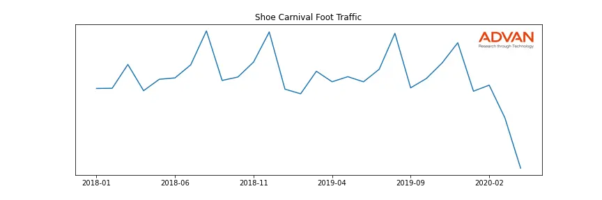 SCVL foot traffic