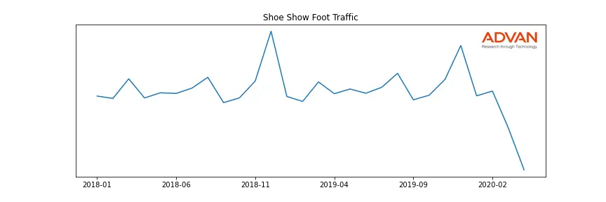 SHOESHOW-A foot traffic