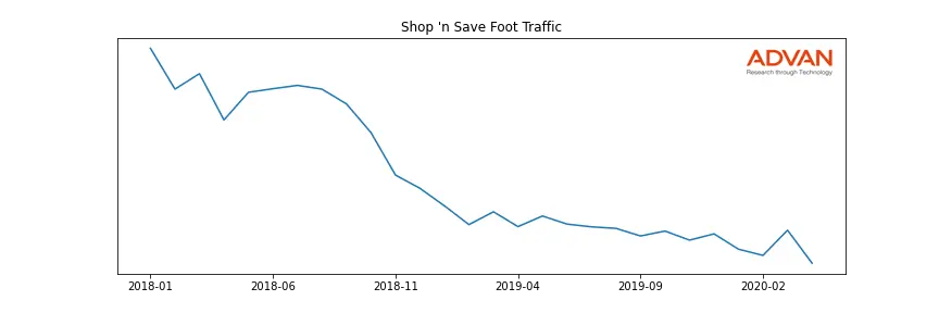 SVU-SNS foot traffic