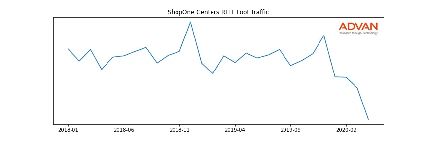 SHOPONE-A foot traffic
