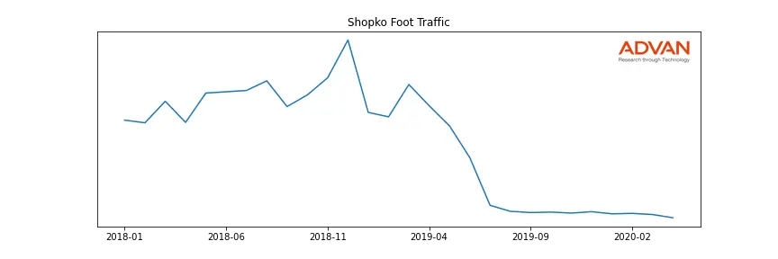 SHOPKO-A foot traffic