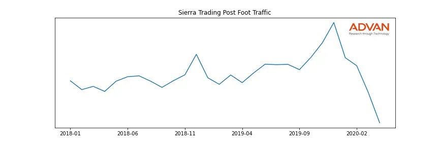 TJX-STP foot traffic