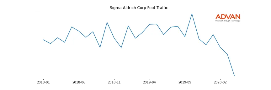 SGALD-A foot traffic