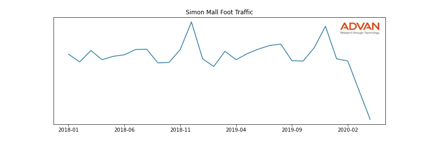 SPG foot traffic