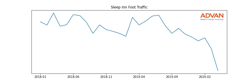CHH-SLEEP foot traffic