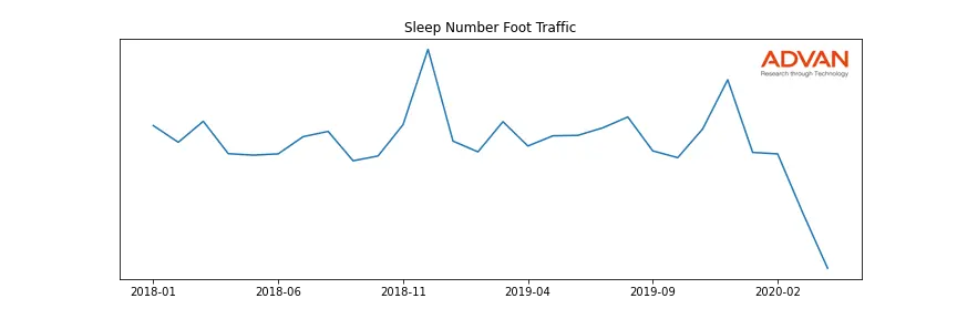 SNBR foot traffic
