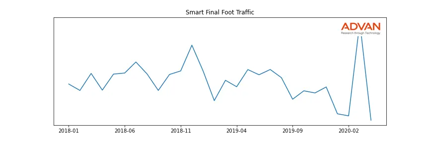 SFS foot traffic