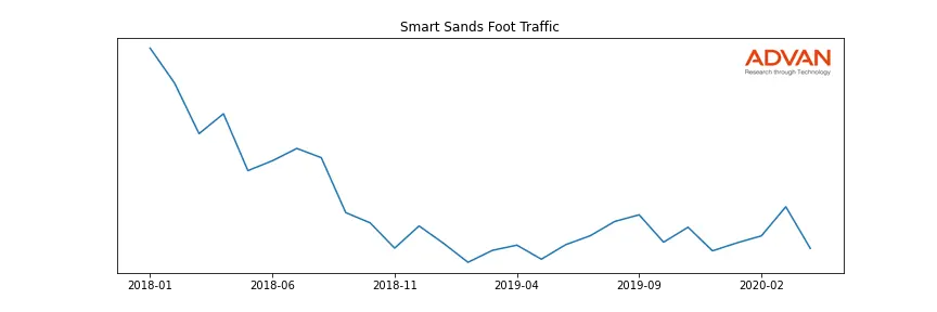 SND foot traffic
