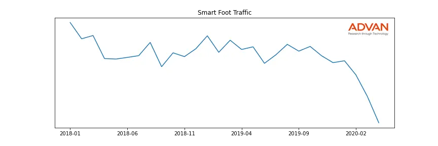 DAI.DE-SMART foot traffic