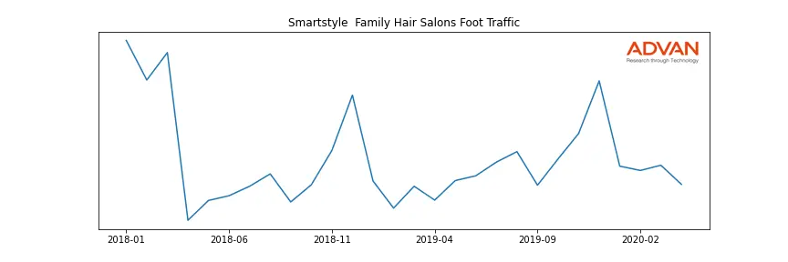 RGS-SMART foot traffic