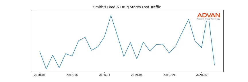 KR-SMITHS foot traffic