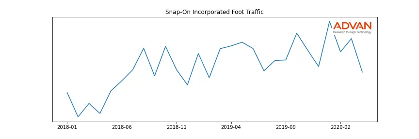 SNA foot traffic