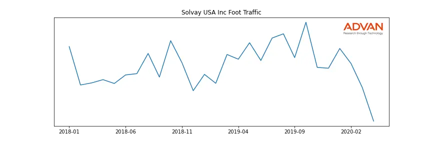 SOLB.BR foot traffic
