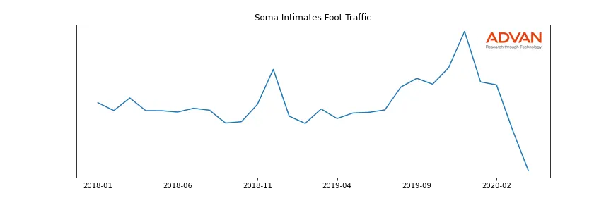 CHS-SI foot traffic