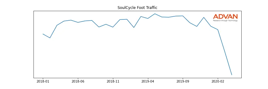 SOULCYCLE-A foot traffic