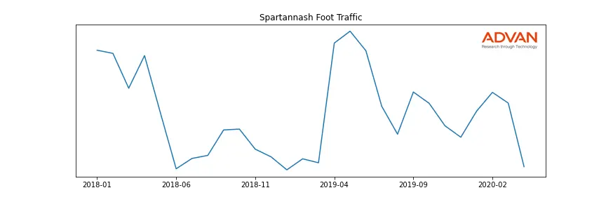 SPTN foot traffic