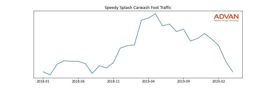 SPEEDYWASH-A foot traffic