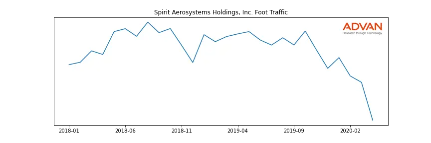 SPR foot traffic
