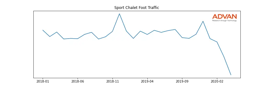 SPCHB.DL foot traffic
