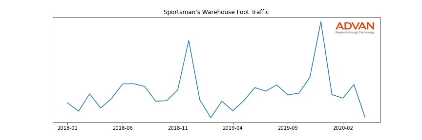 SPWH foot traffic