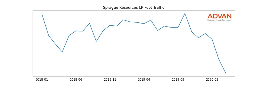 SRLP foot traffic