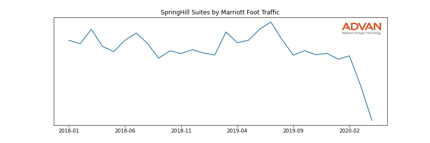 MAR-SHS foot traffic