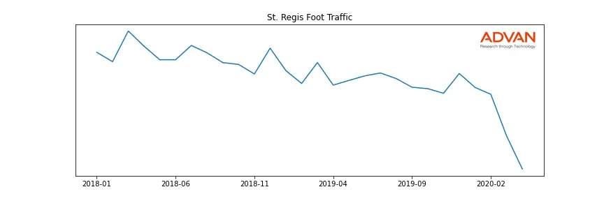 MAR-SR foot traffic