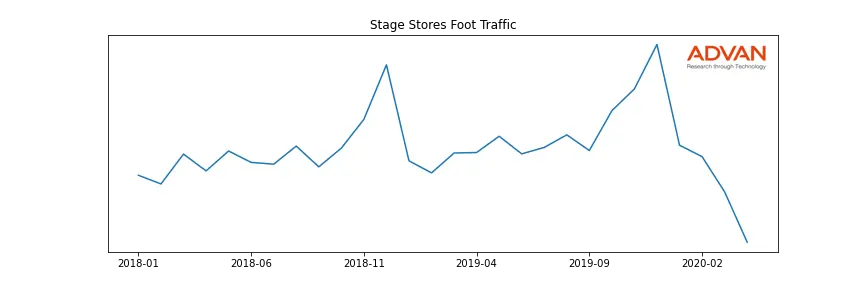 SSI foot traffic