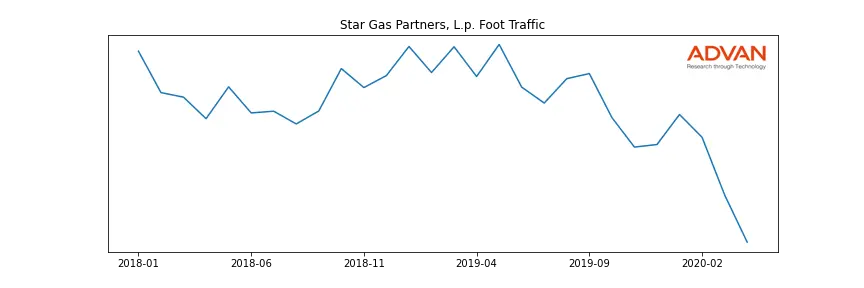 SGU foot traffic