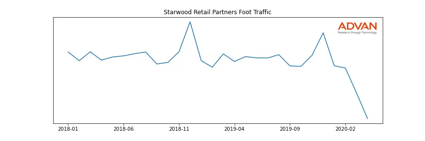 SRP-A foot traffic