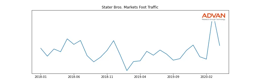 STBM-A foot traffic