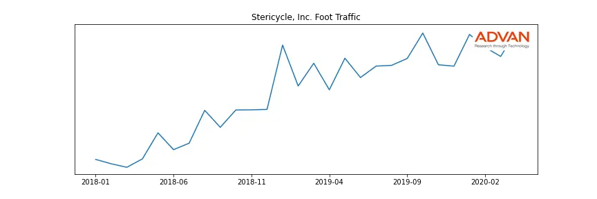 SRCL foot traffic