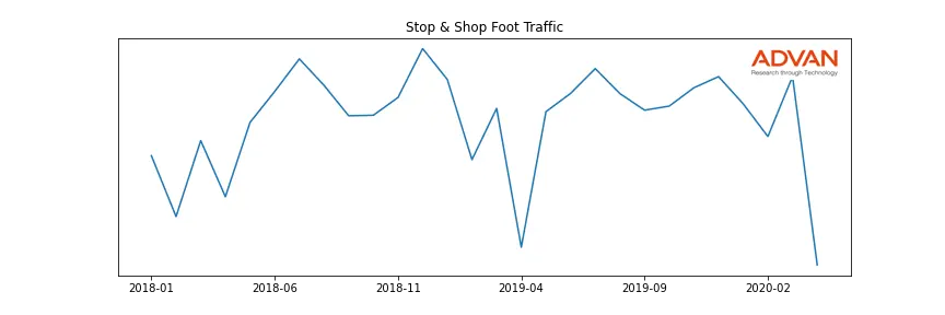 AD.AS-STOP foot traffic