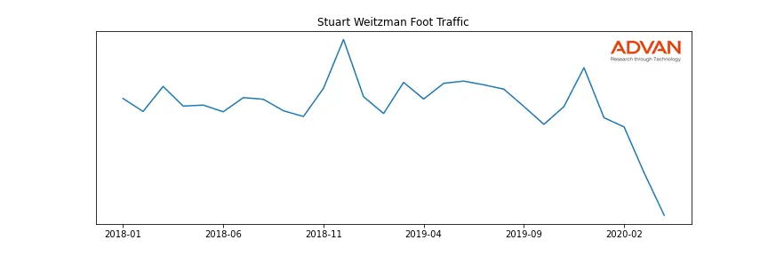 TPR-SW foot traffic