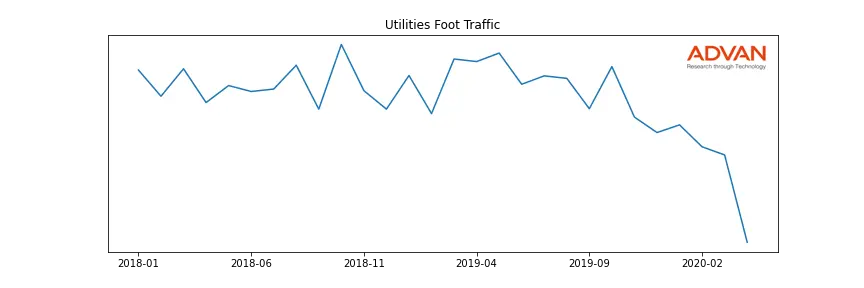 SPH foot traffic